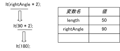 図 3.3.2.1 変数の宣言