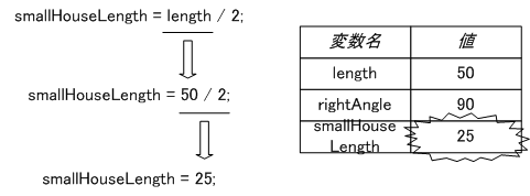 図 3.3.3.1 変数の宣言