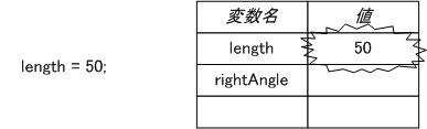 図 3.2.3.2.3 変数への値の代入