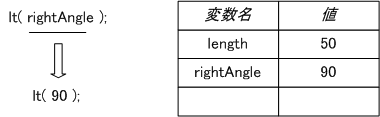 図 3.2.3.2.5 変数を評価して値にする