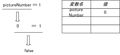 図 4.2.2.2.1 不成立(false)する場合