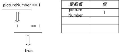 図 4.2.2.1.1 成立(true)する場合