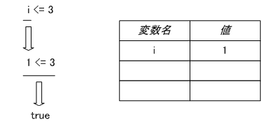 図 5.2.3.3.1 変数を評価して条件を判定する