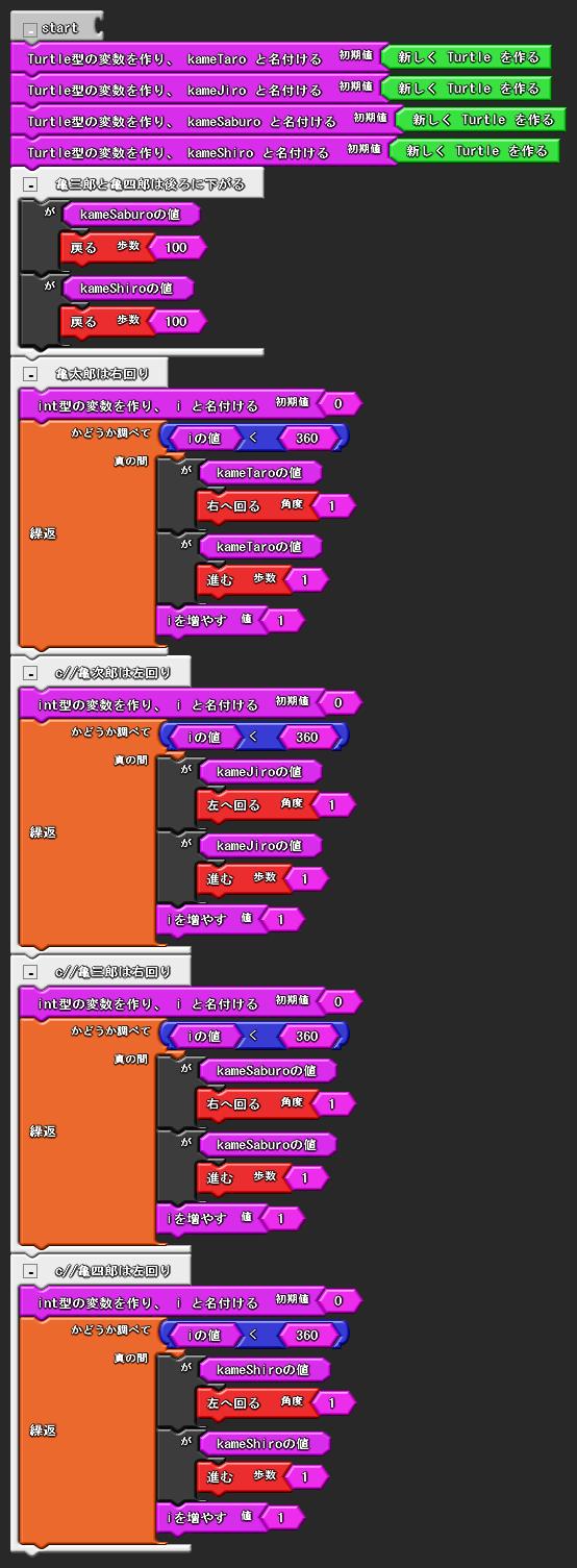 図 7.3.1 FourTurtles