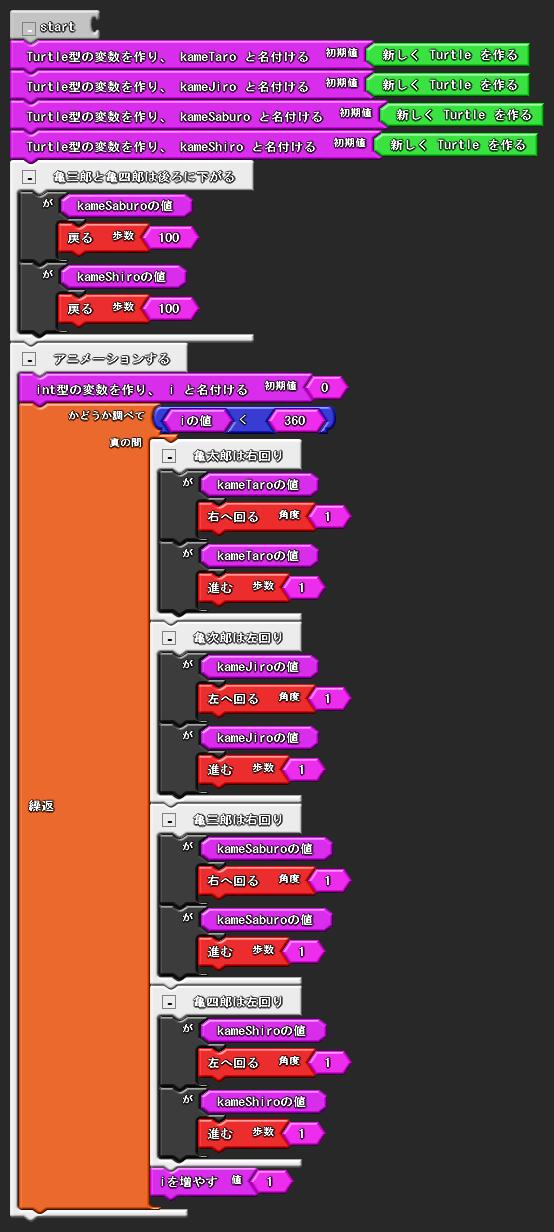 図 7.3.2 FourTurtles2