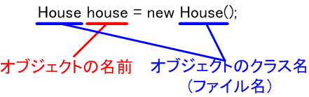 図 8.2.1.2 オブジェクトの生成