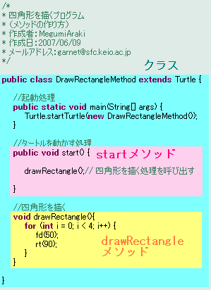 図 12.2.4.2 正しいメソッド定義