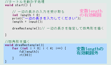 図 12.4.1.1 変数の有効範囲