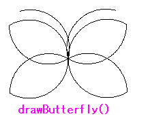 図 12.6.5.1 蝶を描くメソッド