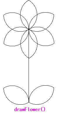 図 12.6.6.1 花を描くメソッド