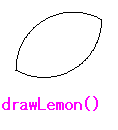 図 12.6.4.1 レモン型の図形を描くメソッド