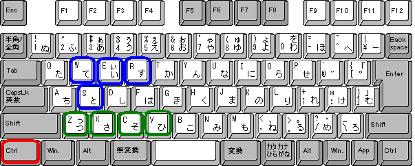 図 1.4.3.1 ショートカットキー